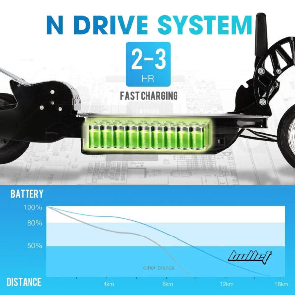 BULLET TRZ Electric Scooter 140W Adjustable and Foldable for both Adults / Kids - Image 5