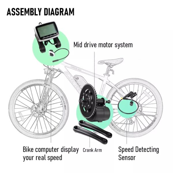 Ebike 250W 36V Electric Bike Conversion Kit Mid Drive Motor with LCD Display - Image 7